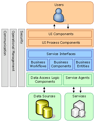 MSDN Library