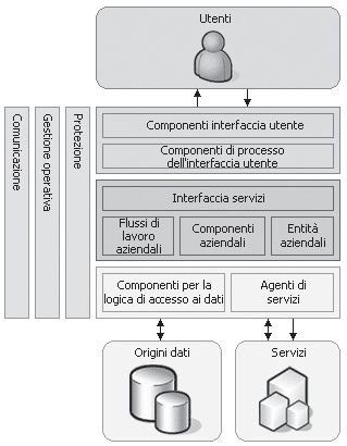 Mondadori