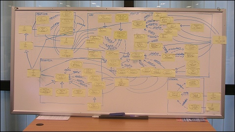 Modellazione UML: diagramma dei casi d'uso